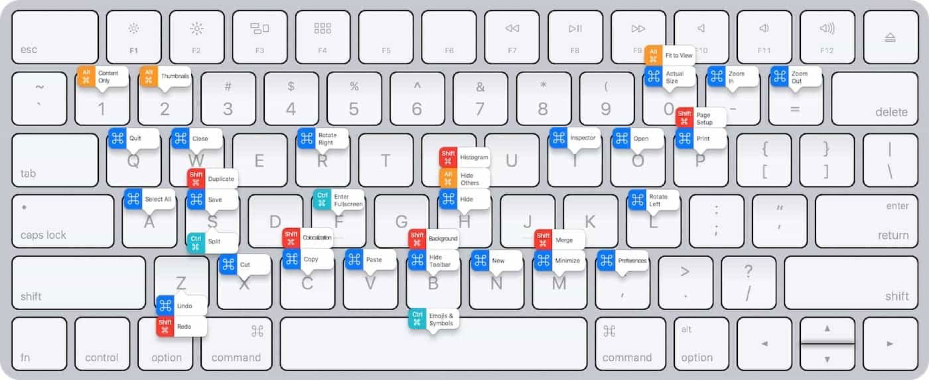 CoLocalizer Pro Keyboard Shortcuts Poster